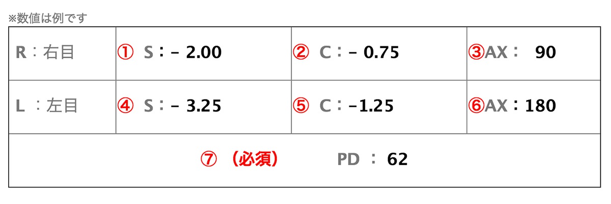 度付きレンズの作り方